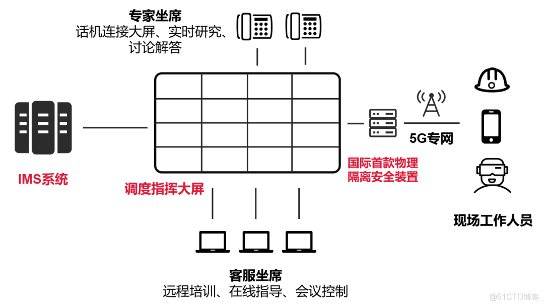 电力专网通信加速转型，这项技术再迎机遇……_区块链_06