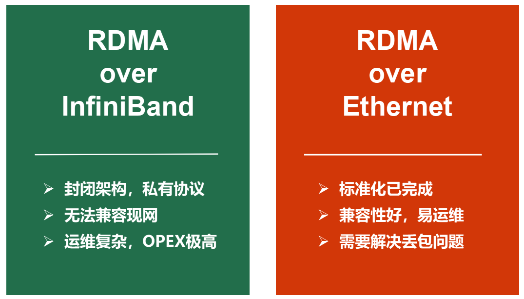 为了实现零丢包，数据中心网络到底有多拼？_算法_05