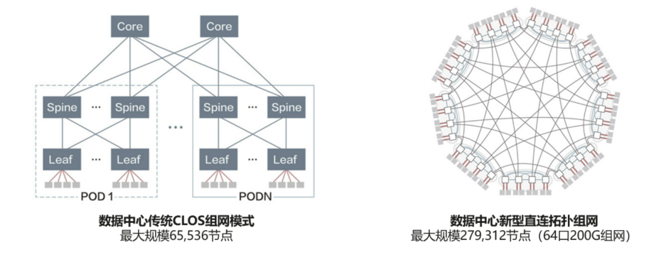 为了实现零丢包，数据中心网络到底有多拼？_大数据_09