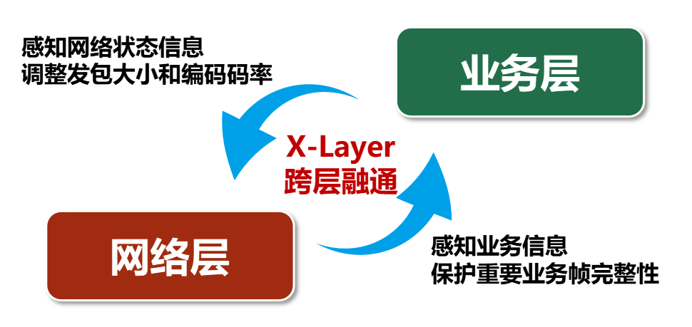 未来已来，5G-Advanced时代开启_机器学习_08