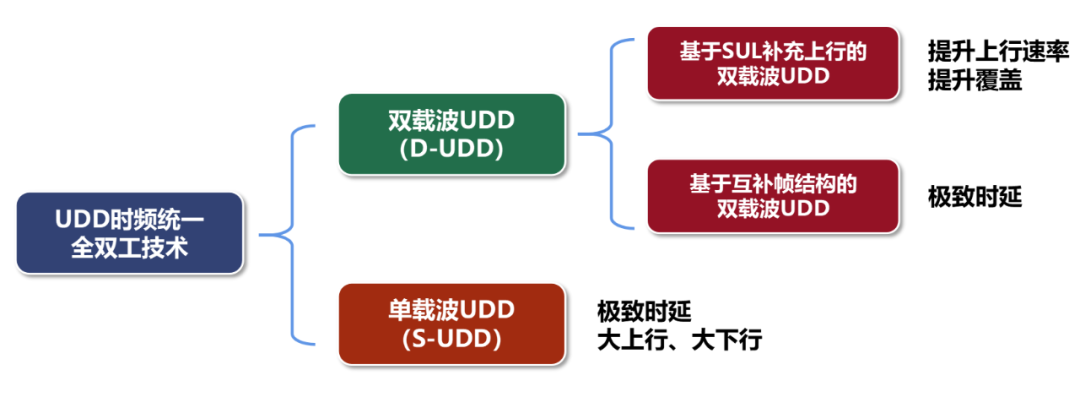 未来已来，5G-Advanced时代开启_机器学习_11