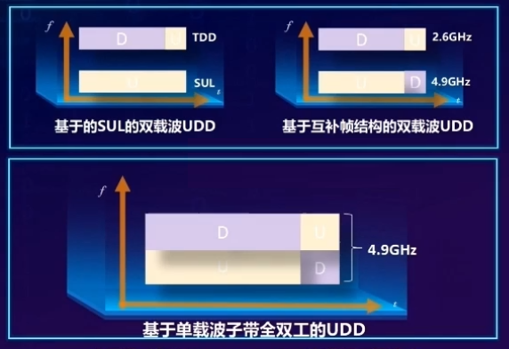 未来已来，5G-Advanced时代开启_大数据_12