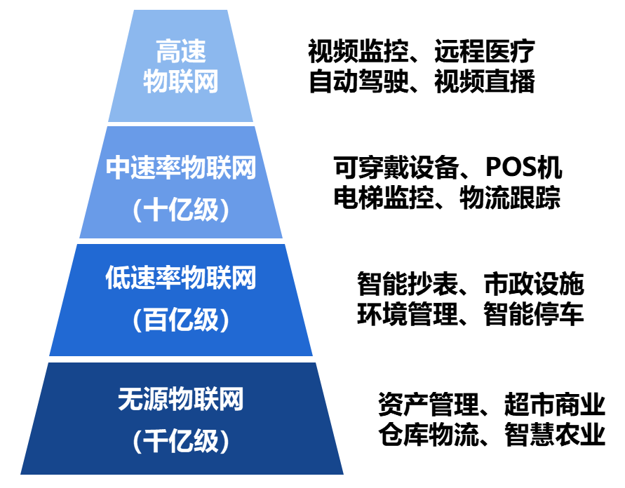 未来已来，5G-Advanced时代开启_物联网_14