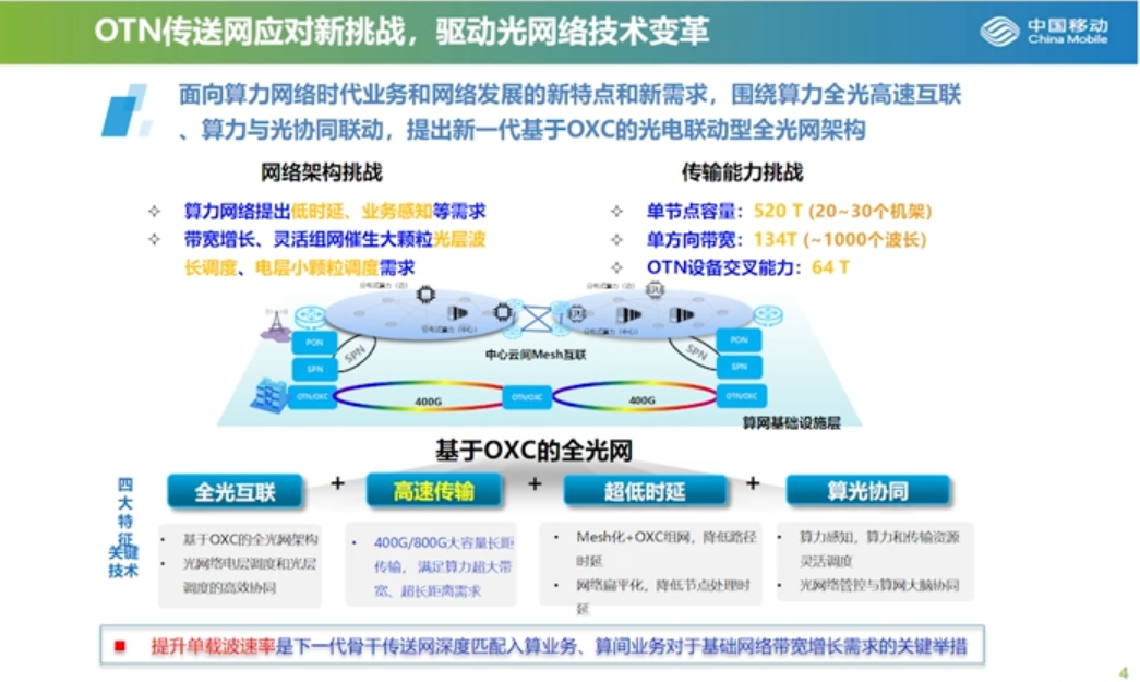 400G技术论坛PPT分享_大数据_04