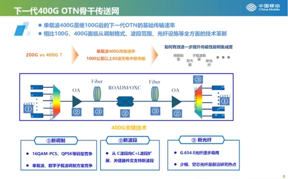 400G技术论坛PPT分享_github_07