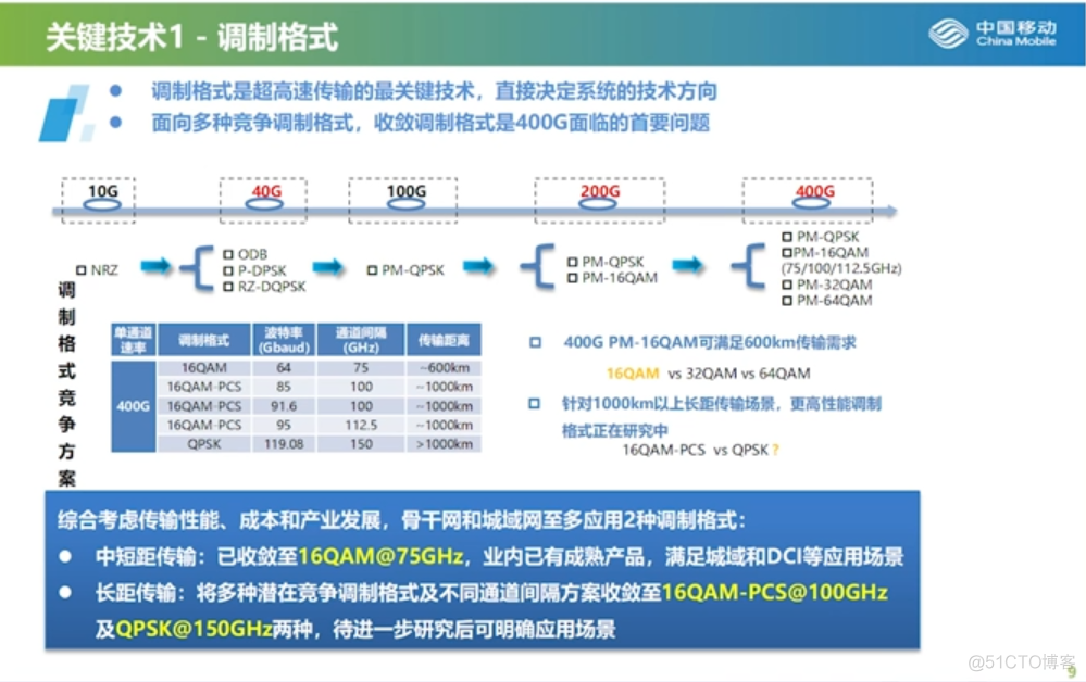 400G技术论坛PPT分享_人工智能_08