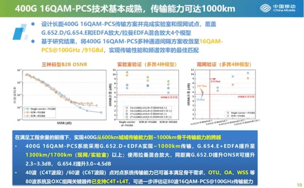 400G技术论坛PPT分享_github_09