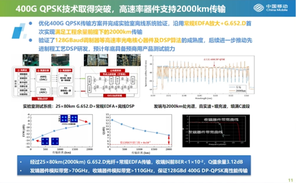 400G技术论坛PPT分享_机器学习_10