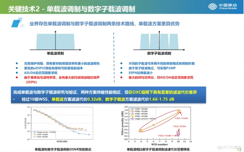 400G技术论坛PPT分享_人工智能_11