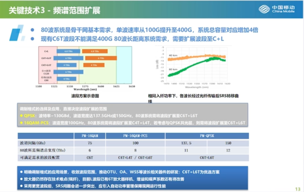 400G技术论坛PPT分享_人工智能_12