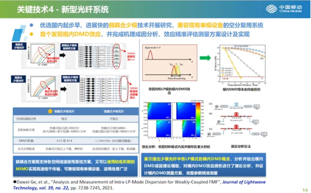 400G技术论坛PPT分享_机器学习_13