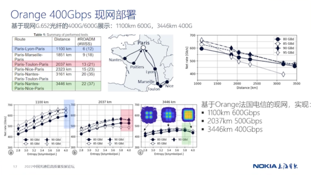 400G技术论坛PPT分享_编程语言_19