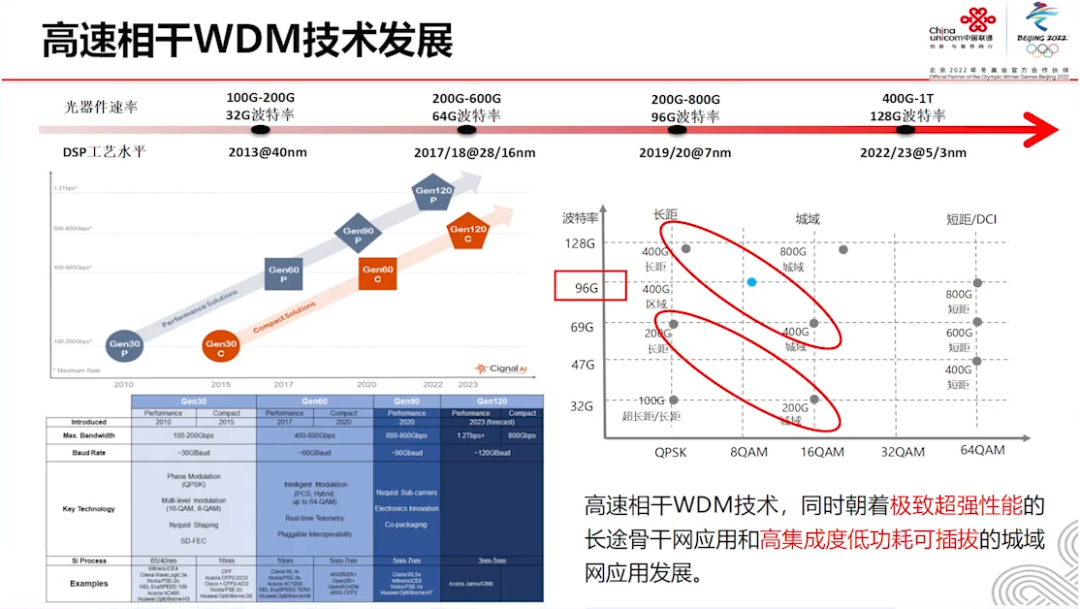 400G技术论坛PPT分享_机器学习_27