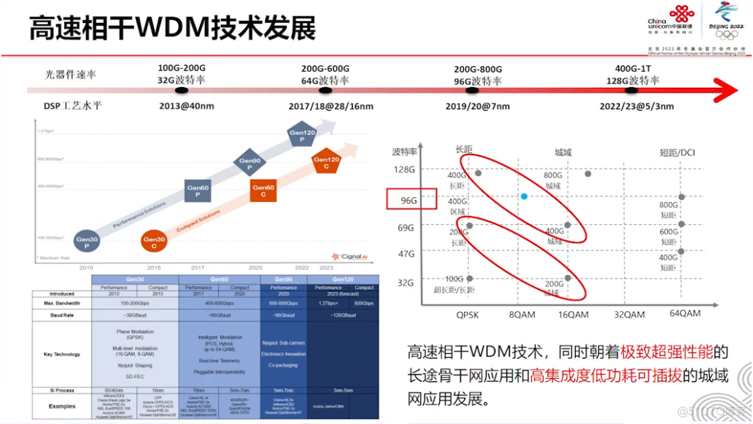 400G技术论坛PPT分享_编程语言_27