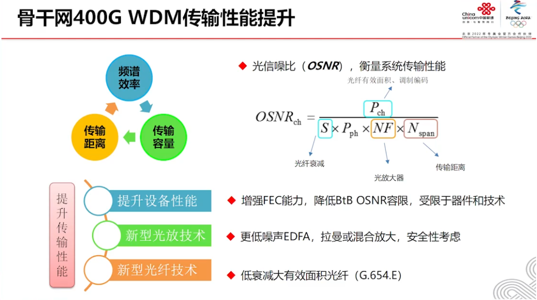 400G技术论坛PPT分享_机器学习_28