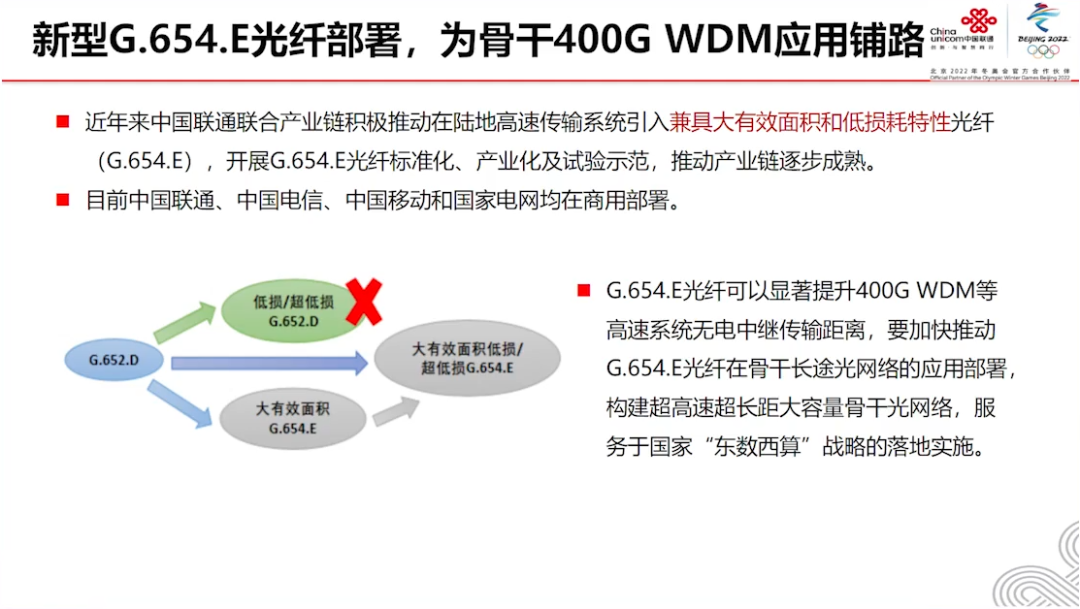 400G技术论坛PPT分享_大数据_29