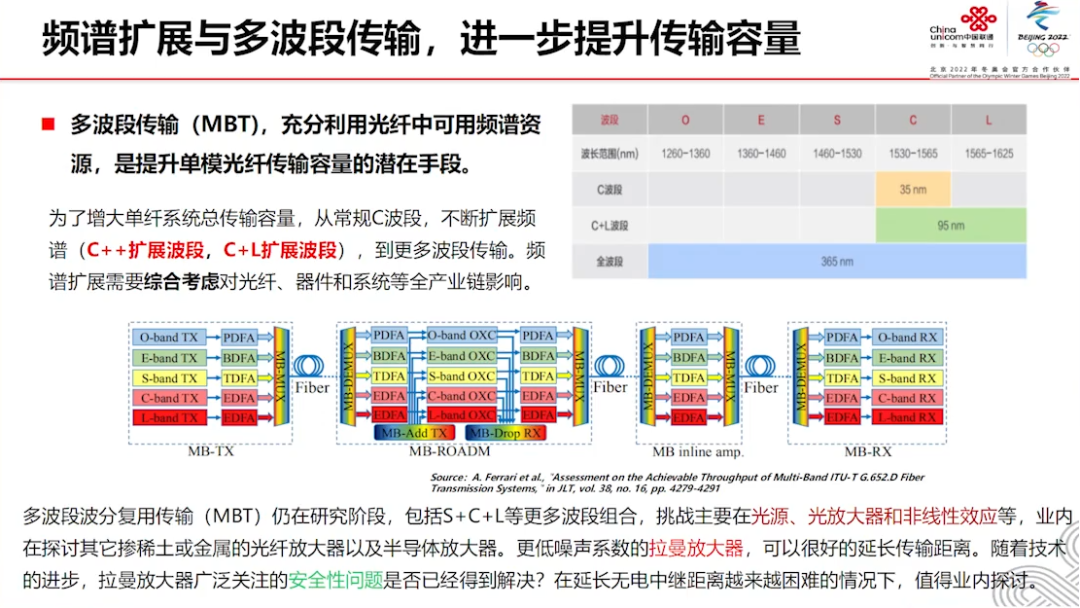 400G技术论坛PPT分享_大数据_30