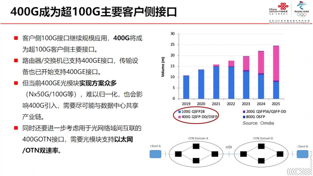 400G技术论坛PPT分享_人工智能_31