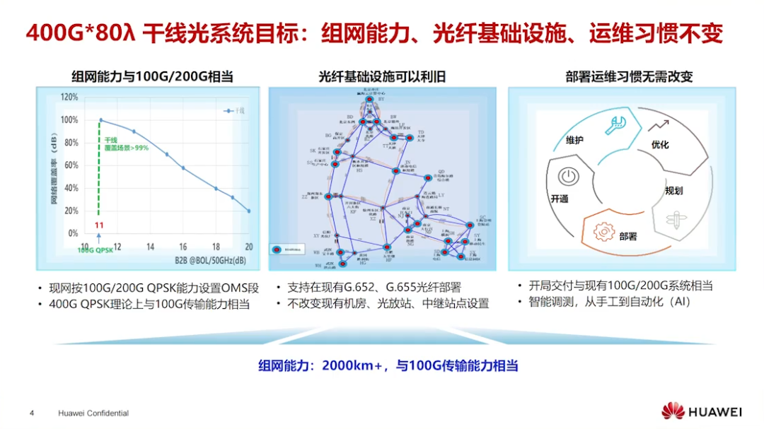 400G技术论坛PPT分享_github_38