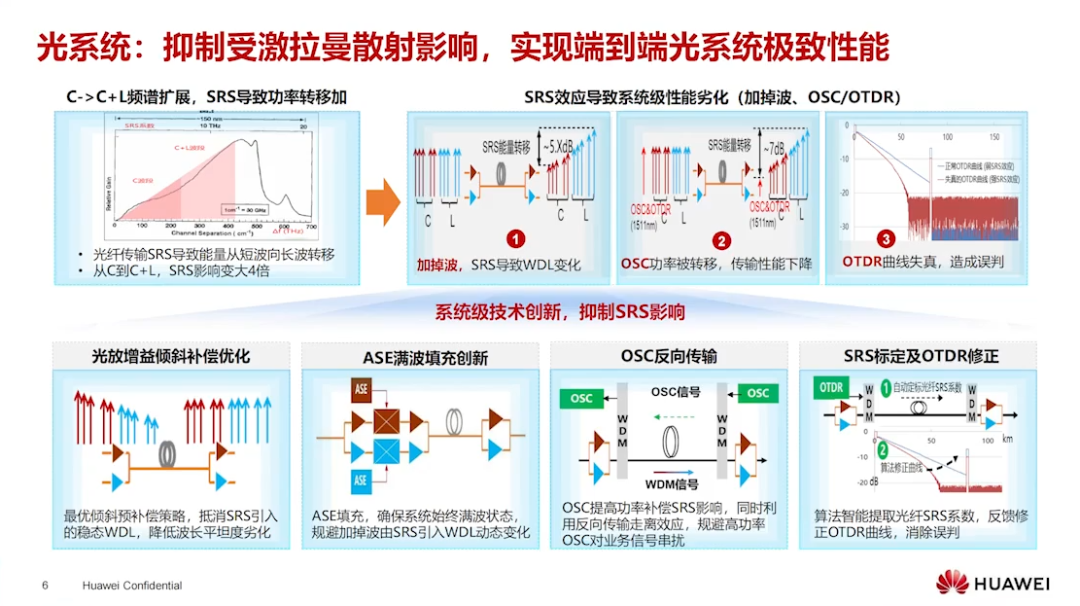 400G技术论坛PPT分享_github_40