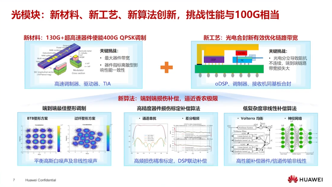 400G技术论坛PPT分享_编程语言_41