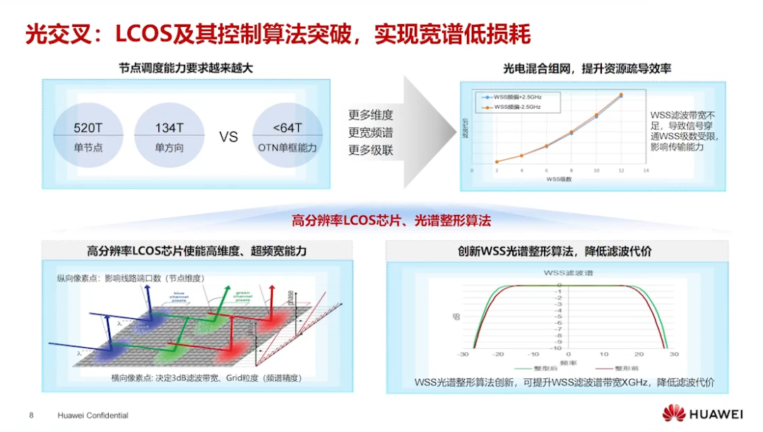 400G技术论坛PPT分享_机器学习_42