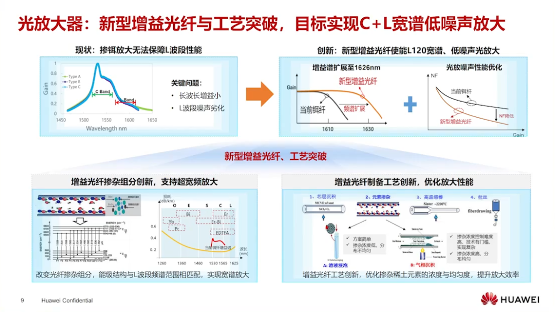 400G技术论坛PPT分享_编程语言_43