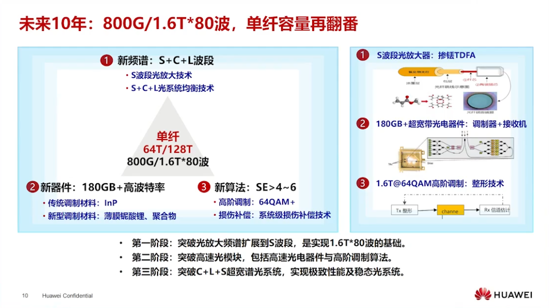 400G技术论坛PPT分享_机器学习_44