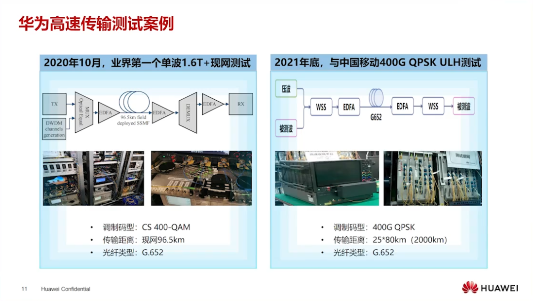 400G技术论坛PPT分享_机器学习_45