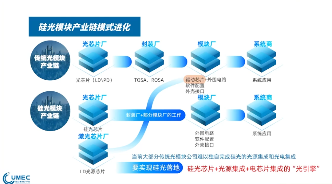 400G技术论坛PPT分享_机器学习_51