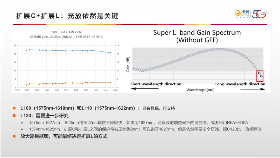 400G技术论坛PPT分享_github_62