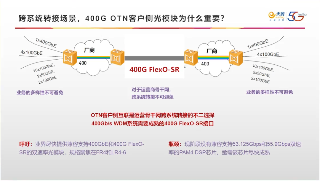 400G技术论坛PPT分享_机器学习_64