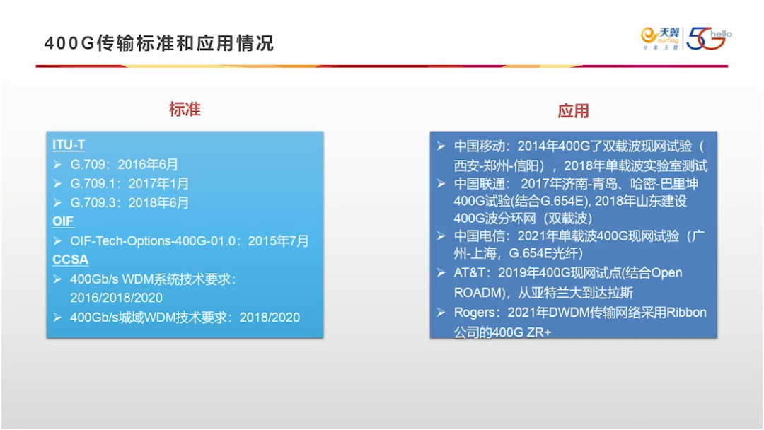 400G技术论坛PPT分享_github_65