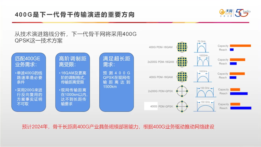 400G技术论坛PPT分享_编程语言_69