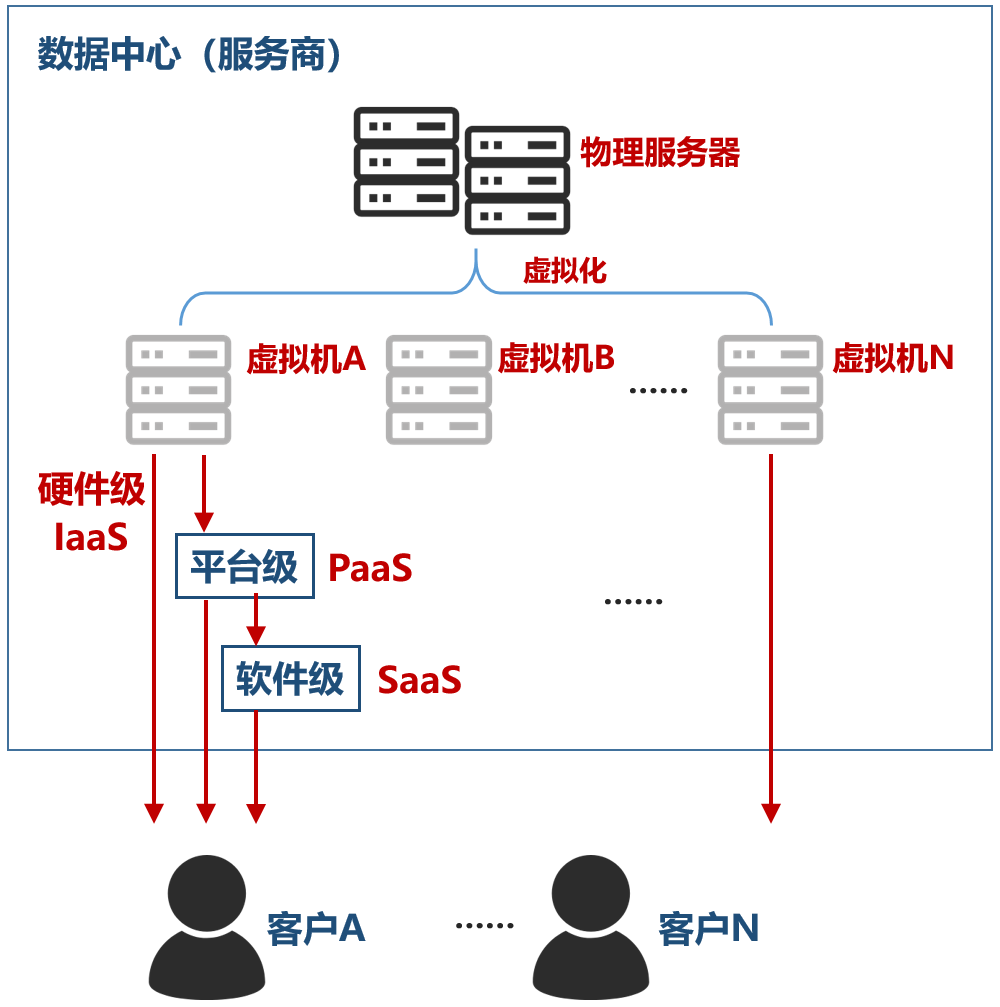 关于“数据中心”的最强入门科普_编程语言_04