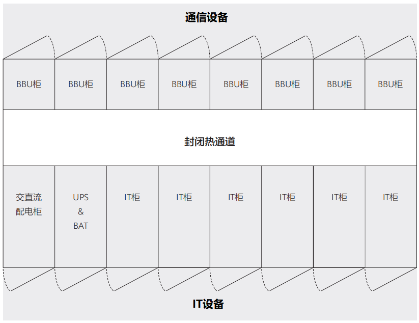 关于“数据中心”的最强入门科普_java_10