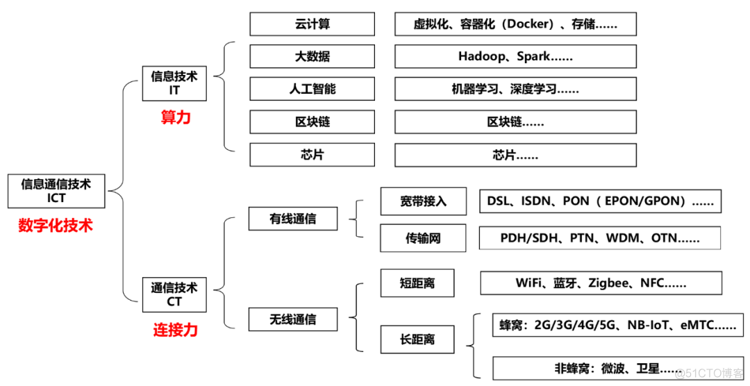 到底该如何看待“东数西算”？_java_02