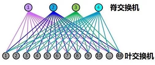 关于“数据中心”的最强入门科普_人工智能_13