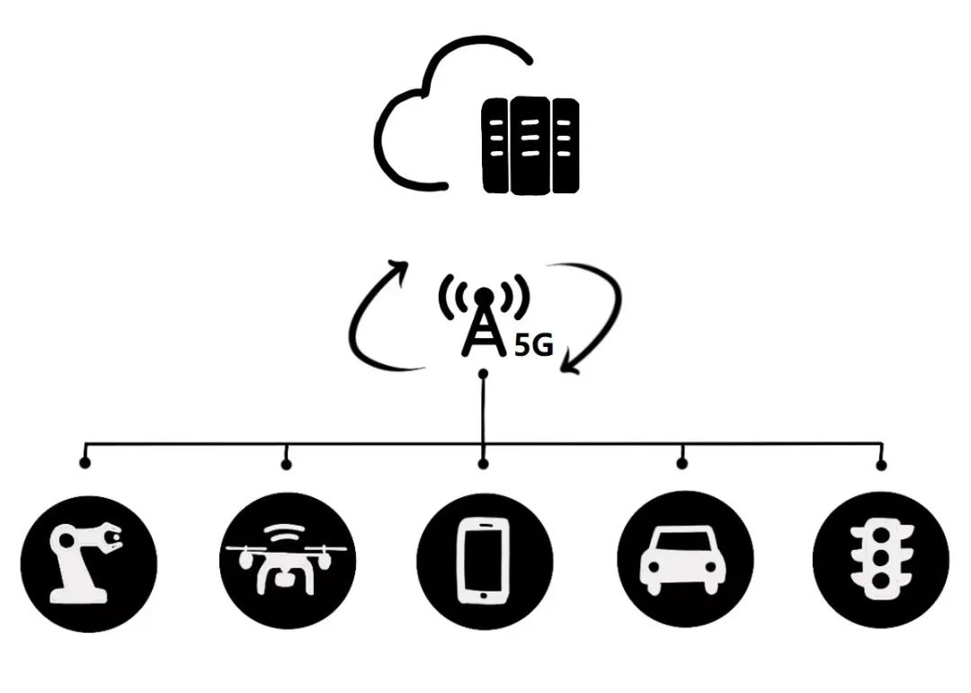 “5G+AI”到底有啥用？这篇漫画告诉你答案…_大数据_07