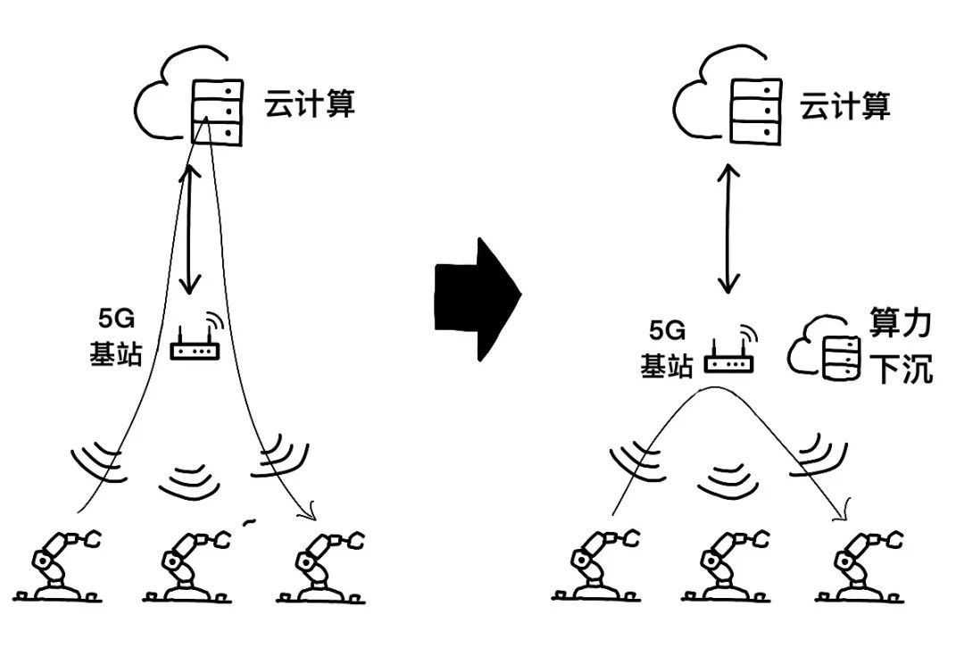 “5G+AI”到底有啥用？这篇漫画告诉你答案…_大数据_10