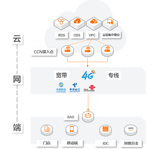 SRv6，到底怎么了？_人工智能