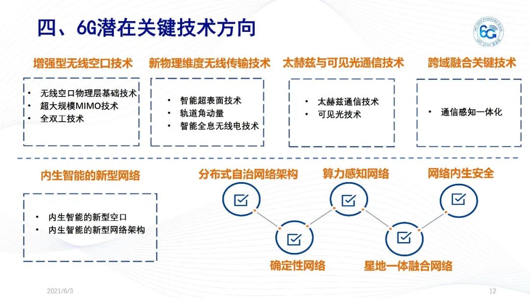 今日热点：《6G总体愿景与潜在关键技术》白皮书_twitter_12