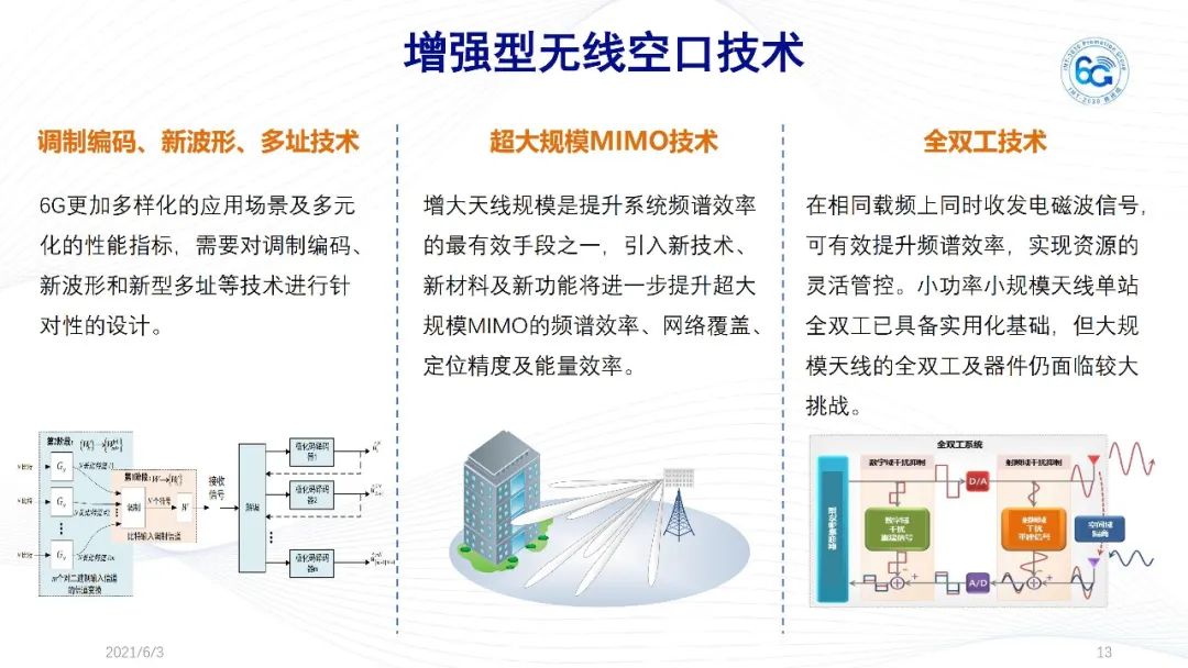 今日热点：《6G总体愿景与潜在关键技术》白皮书_gwt_13