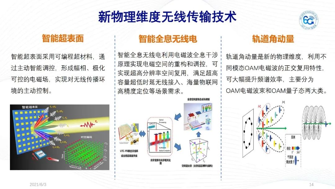 今日热点：《6G总体愿景与潜在关键技术》白皮书_gwt_14