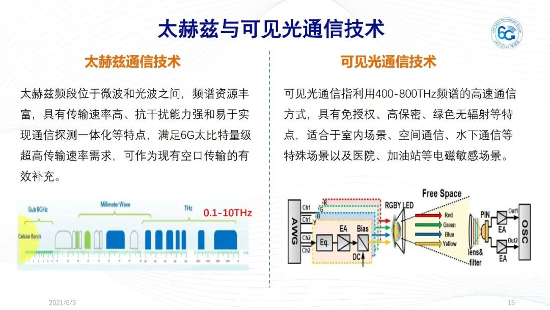 今日热点：《6G总体愿景与潜在关键技术》白皮书_qml_15