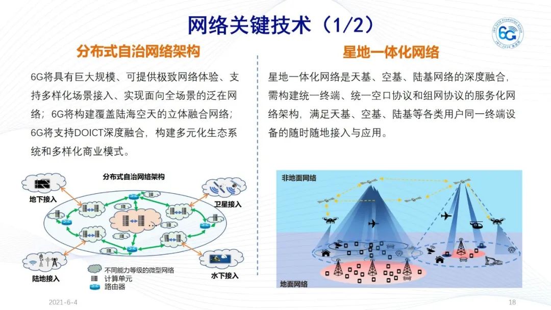 今日热点：《6G总体愿景与潜在关键技术》白皮书_graphviz_18