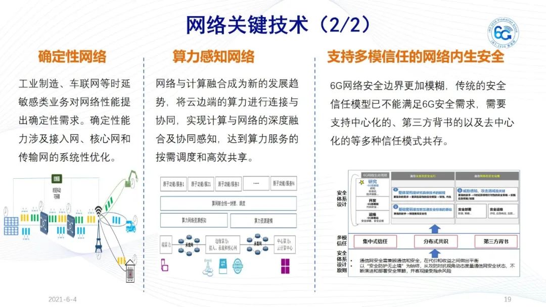 今日热点：《6G总体愿景与潜在关键技术》白皮书_svg_19