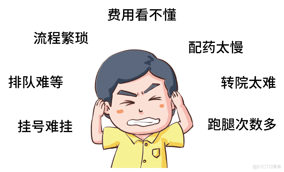 到底什么是智慧医疗？_人工智能_02