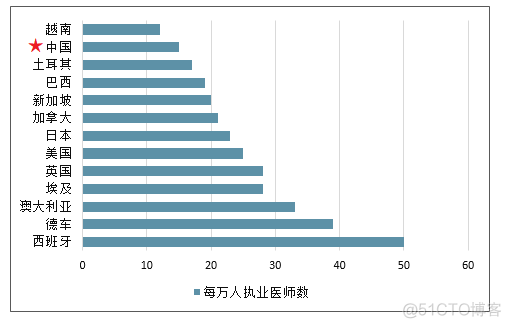 到底什么是智慧医疗？_人工智能_07