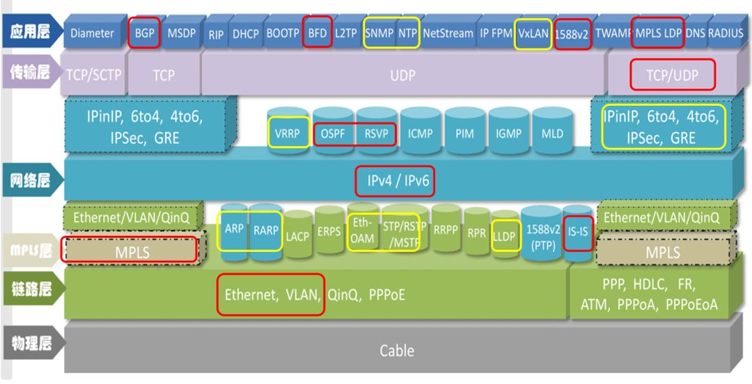 分享几张5G承载网的图_区块链_02